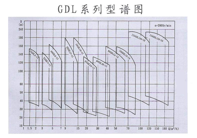 GDL系列型譜圖.jpg