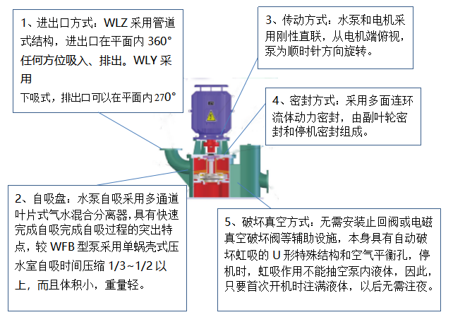 IZL立式自吸泵結構圖.png